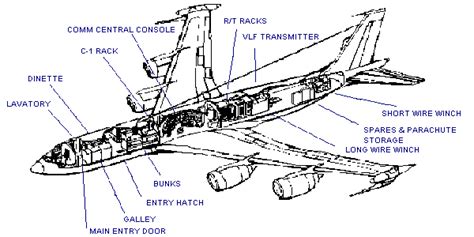 E-6 MERCURY (TACAMO) - United States Nuclear Forces