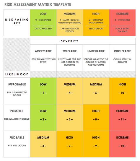 Risk Assessment Chart Template