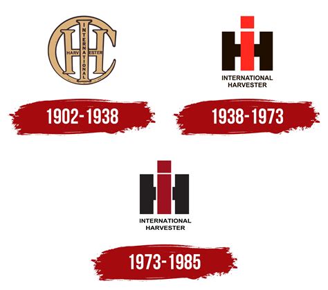 IH (International Harvester) Logo, symbol, meaning, history, PNG, brand