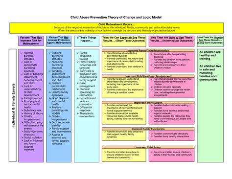 Pin Theory Of Change Model Template on Pinterest | Theory of change ...