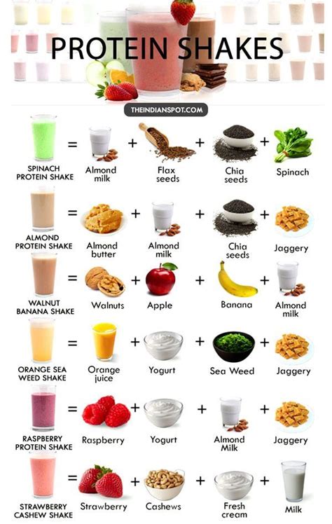 Protein shakes are consumed by almost every individual who workouts ...