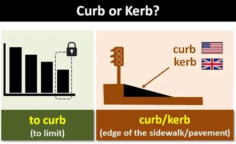 "Curb" or "Kerb"?