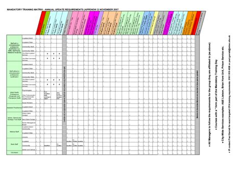 Tracking Employee Training Spreadsheet ~ MS Excel Templates