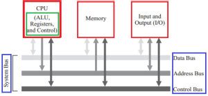 Microprocessor History : Architecture & Its Generations