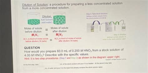 Solved Dilution of Solution: a procedure for preparing a | Chegg.com