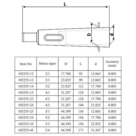 Morse Taper Chuck Drill Sleeve Reducer All Sizes MT1 To MT5 1MT 2MT 3MT ...