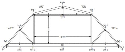 Roof Trusses For Pole Barns & Pole Buildings