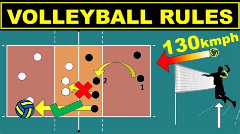 Volleyball Rules for Beginners | Easy Explanation | Rules, Scoring ...