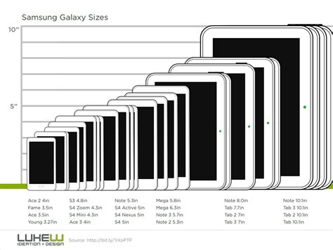 Samsung Galaxy device sizes