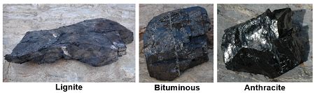 Anthracite Definition, Formation & Uses | Study.com