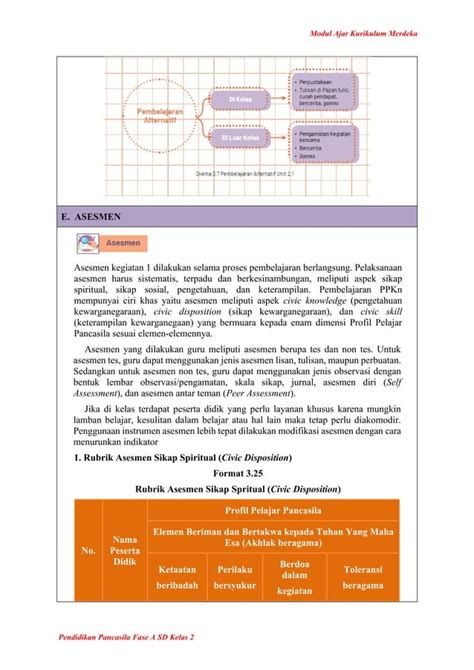 Modul Ajar Pendidikan Kewarganegaraan Kelas 2 | PDF