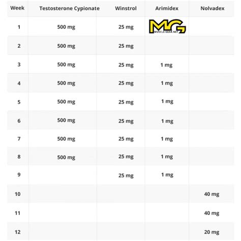 Testosterone Cypionte and Winstrol Cycle with Free PCT - 8 weeks ...