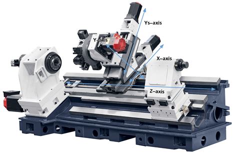 What Does A CNC Lathe Do? - Unity Manufacture