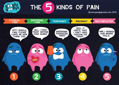 Five Kinds of Pain - Googly Gooeys