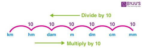 Bra Conversion Chart Deals Outlet, Save 50% | jlcatj.gob.mx