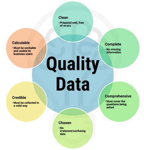 Instant Insights: The 6C Data Quality Framework - Trust Insights ...