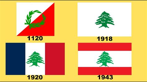 Flag of Lebanon : Historical Evolution (with the national anthem of ...