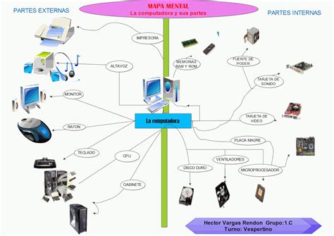 Mapa Mental De Partes De La Computadora | Images and Photos finder