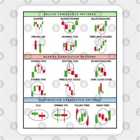 Technical Analysis Candlestick Patterns Chart Digital