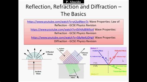 Waves Reflection Refraction And Diffraction