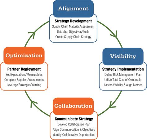 What is Supply Chain Optimization? Definition and FAQs | HEAVY.AI