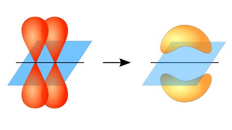 Sigma and Pi Bonds | Brilliant Math & Science Wiki