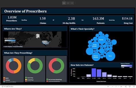 10 Awesome Tableau Healthcare Dashboard Examples