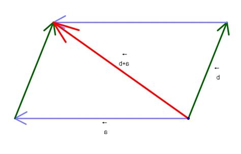 Parallelogram Vector at Vectorified.com | Collection of Parallelogram ...