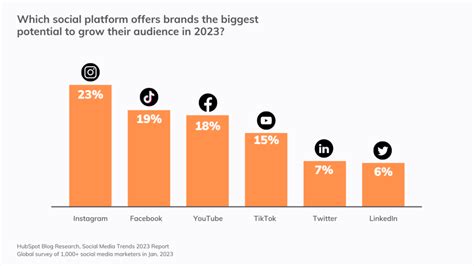 2023 Global Social Media Trends Report: Top 10 Summarized