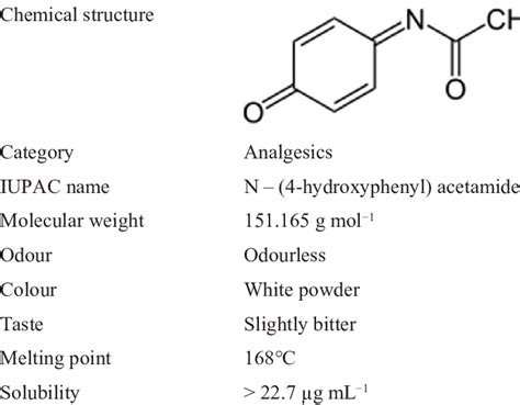 Acetaminophen Molecular Structure