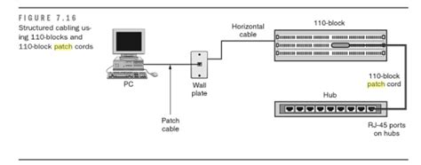 [DIAGRAM] Data Patch Panel Wiring Diagram - MYDIAGRAM.ONLINE