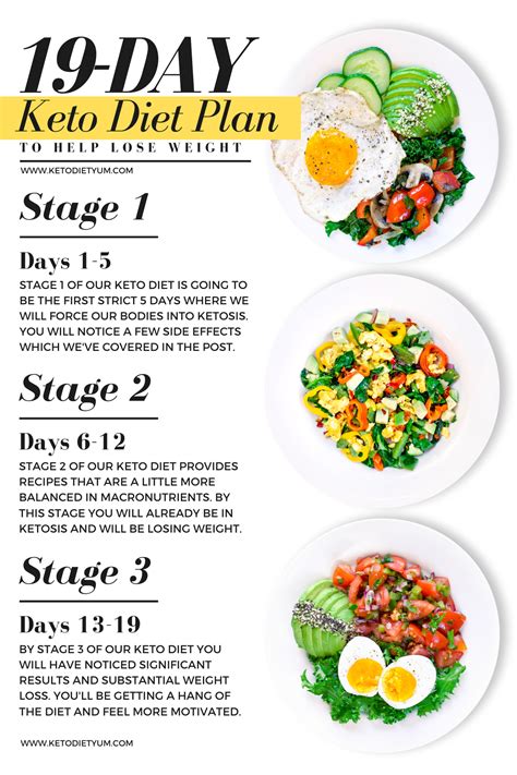 19 day keto diet plan for beginners with recipes meal plan – Artofit