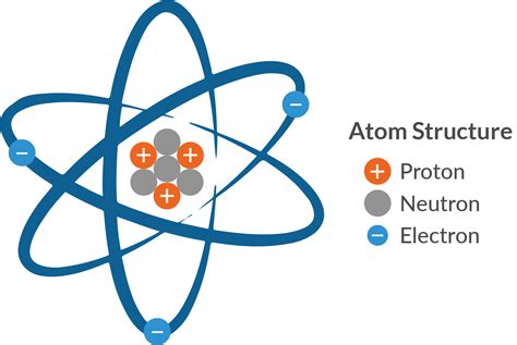 Atomic Structure