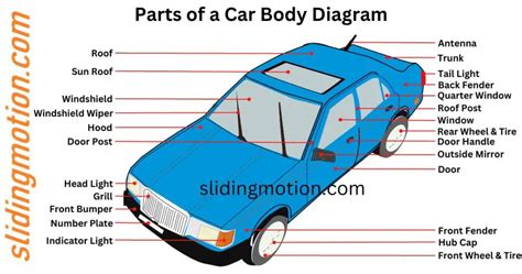 Basic Car Parts Diagram Exterior