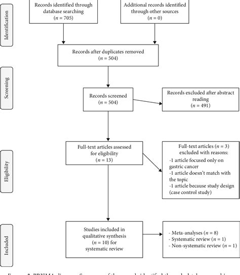 Figure 2 from Xeroderma Pigmentosum: A Genetic Condition Skin Cancer ...