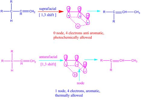 What is sigmatropic rearrangement and What is suprafacial and antara ...