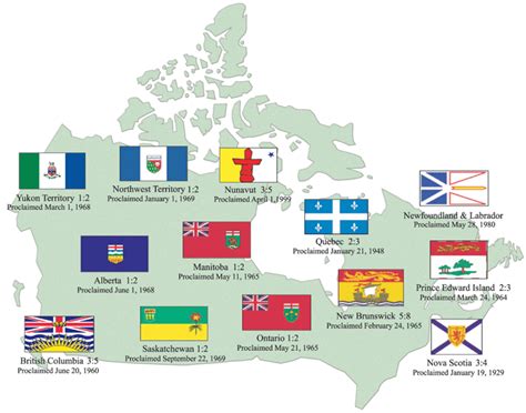 Flags of Canada, Provincial Flags, Other Canadian Flags, Civic Flags