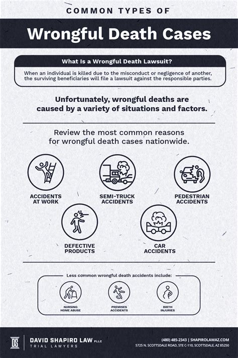 How do you prove Wrongful death: Things to know about