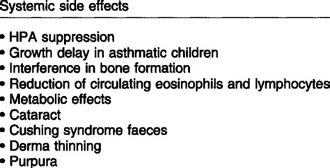 Side effects of inhaled corticosteroids | Download Table