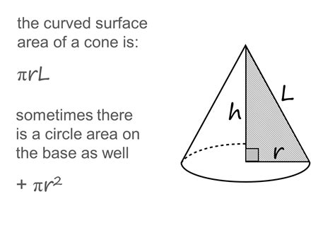 MEDIAN Don Steward mathematics teaching: cone surface area