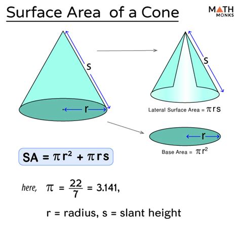 Surface Area of Cone - Formula, Examples, and Diagrams