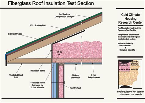 Garage Ceiling Insulation R Value ~ Best Wallpaper Haley