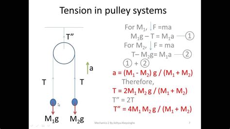 Tension of a string - YouTube