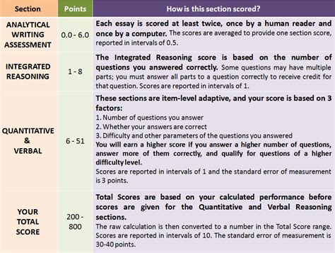 GMAT Exam Pattern 2020: The Ultimate Guide to Help You Succeed