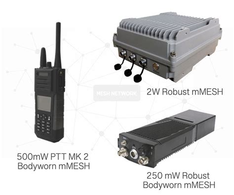 Mesh Radios - Sovereign Systems