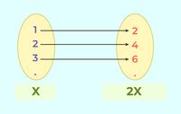 Injective Functions: Definitions, Formula, Examples, Properties