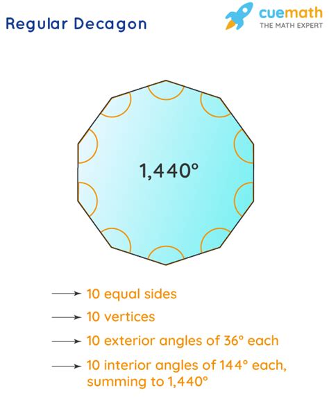 What Is A Decagon