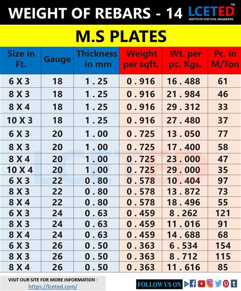 Carbon Steel Round Bar Weight Calculator