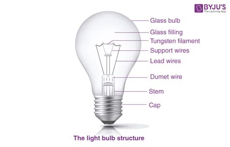 Share 82+ sketch of electric bulb latest - seven.edu.vn