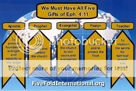 IWorshipCenter Five Fold Chart Photo by pastorhansen | Photobucket